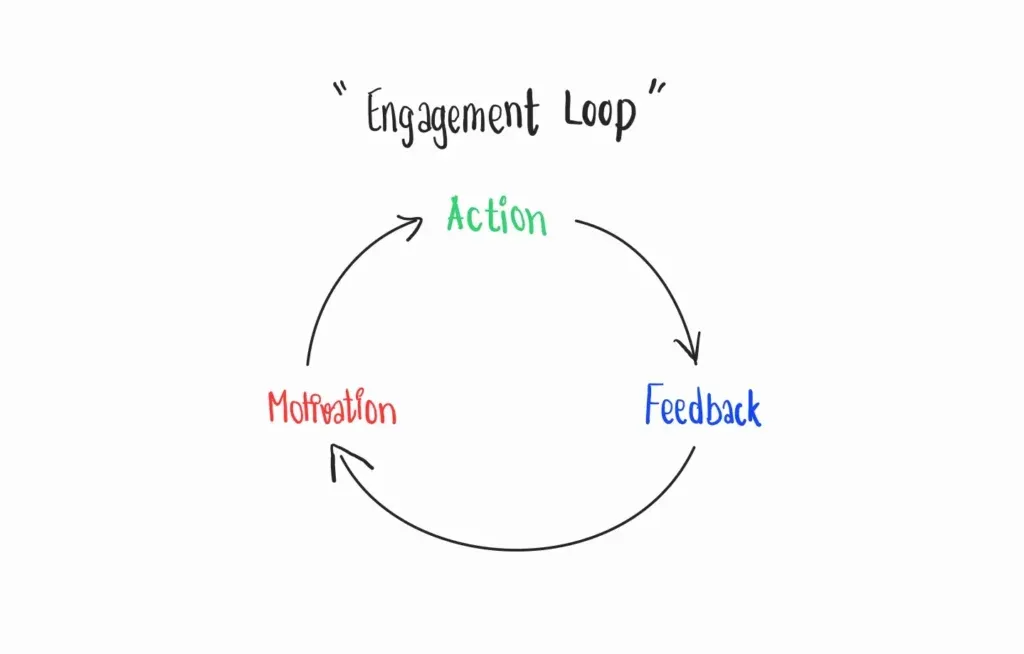 engagement-loop-picture