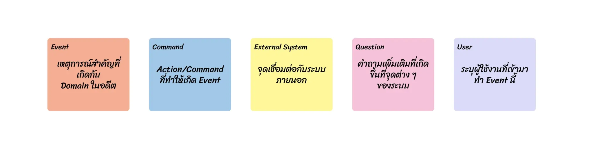 post-it-example-for-event-storming