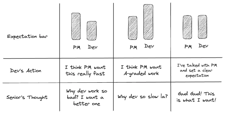 graph-summarizing-expectation-bar