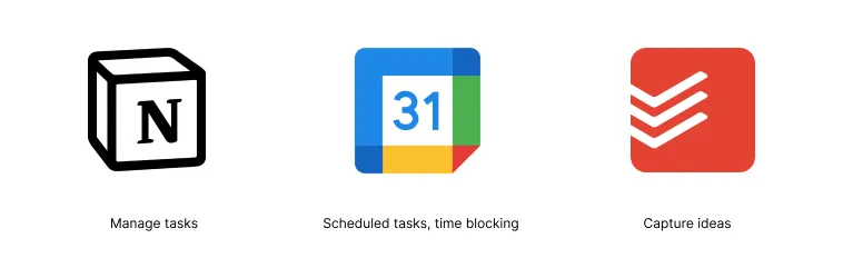 Tools Nin used to capture ideas and manage tasks