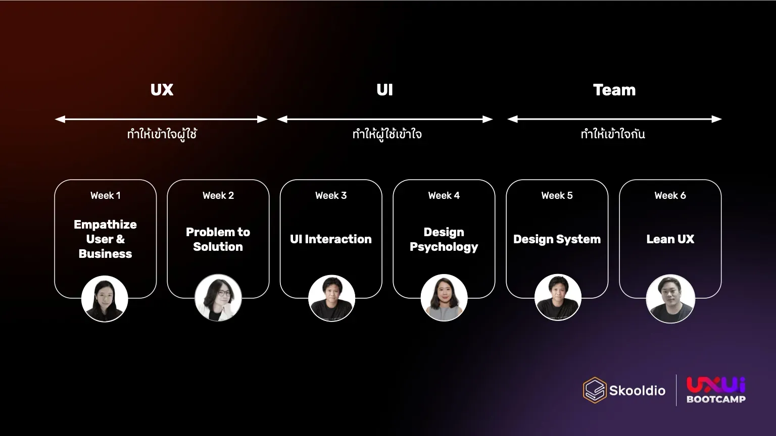 A slide to wrap up UXB 7 by Skooldio
